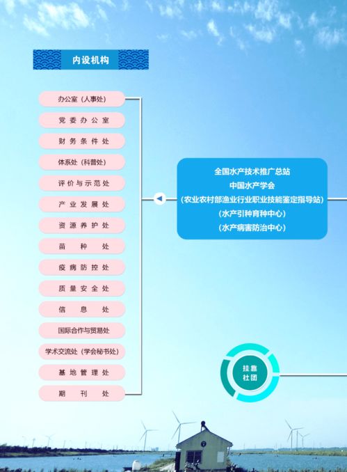 輝煌成就 水產技術推廣三十年發展歷程回顧
