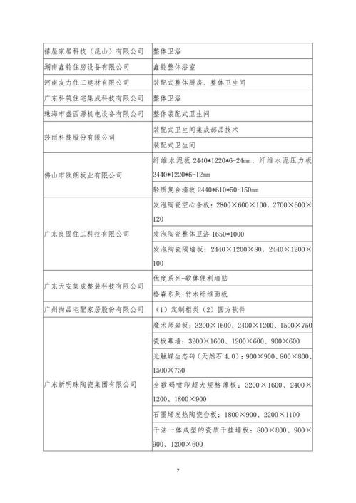 關(guān)于入選《裝配式建筑適用技術(shù)與產(chǎn)品推廣目錄》名單的公告