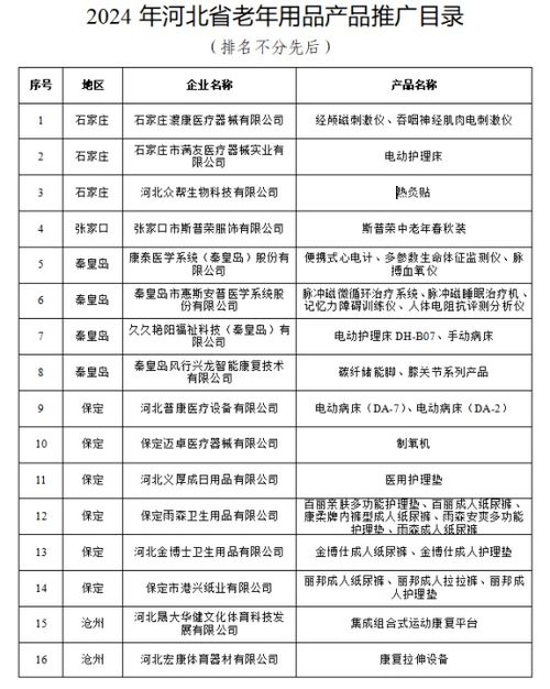 河北公布首批老年用品推廣目錄，33項(xiàng)產(chǎn)品引領(lǐng)銀發(fā)經(jīng)濟(jì)創(chuàng)新發(fā)展